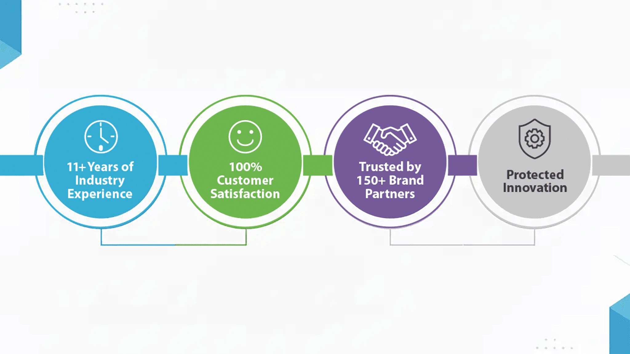 Modern corporate building